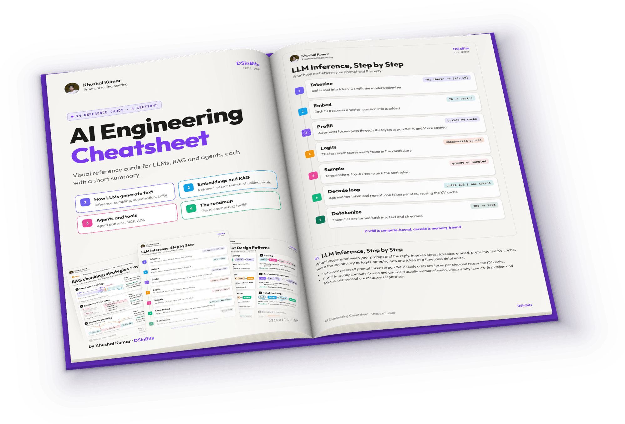 AI Engineering Cheatsheet open book mockup showing interior pages with visual references