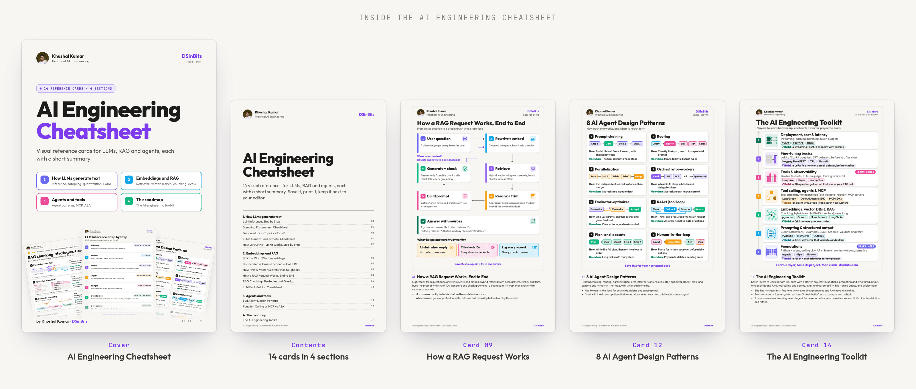 Preview of AI Engineering Cheatsheet pages showing cover and sample content including RAG chunking strategies and LLM concepts